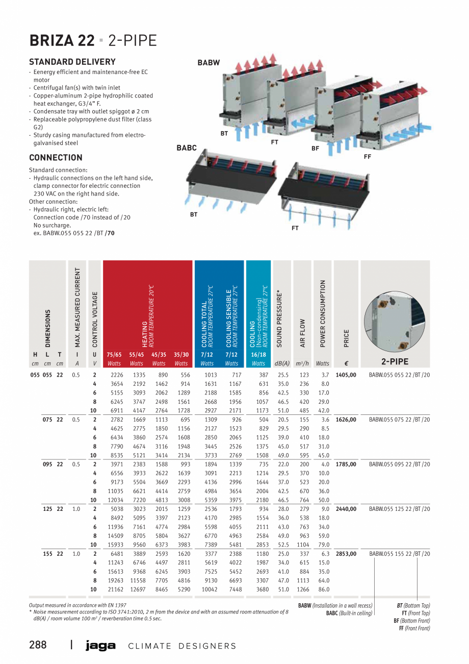 Pagina 9-Ventiloconvector de perete-tavan - Preturi si accesorii JAGA BRIZA 22 Fisa tehnica Engleza t control...