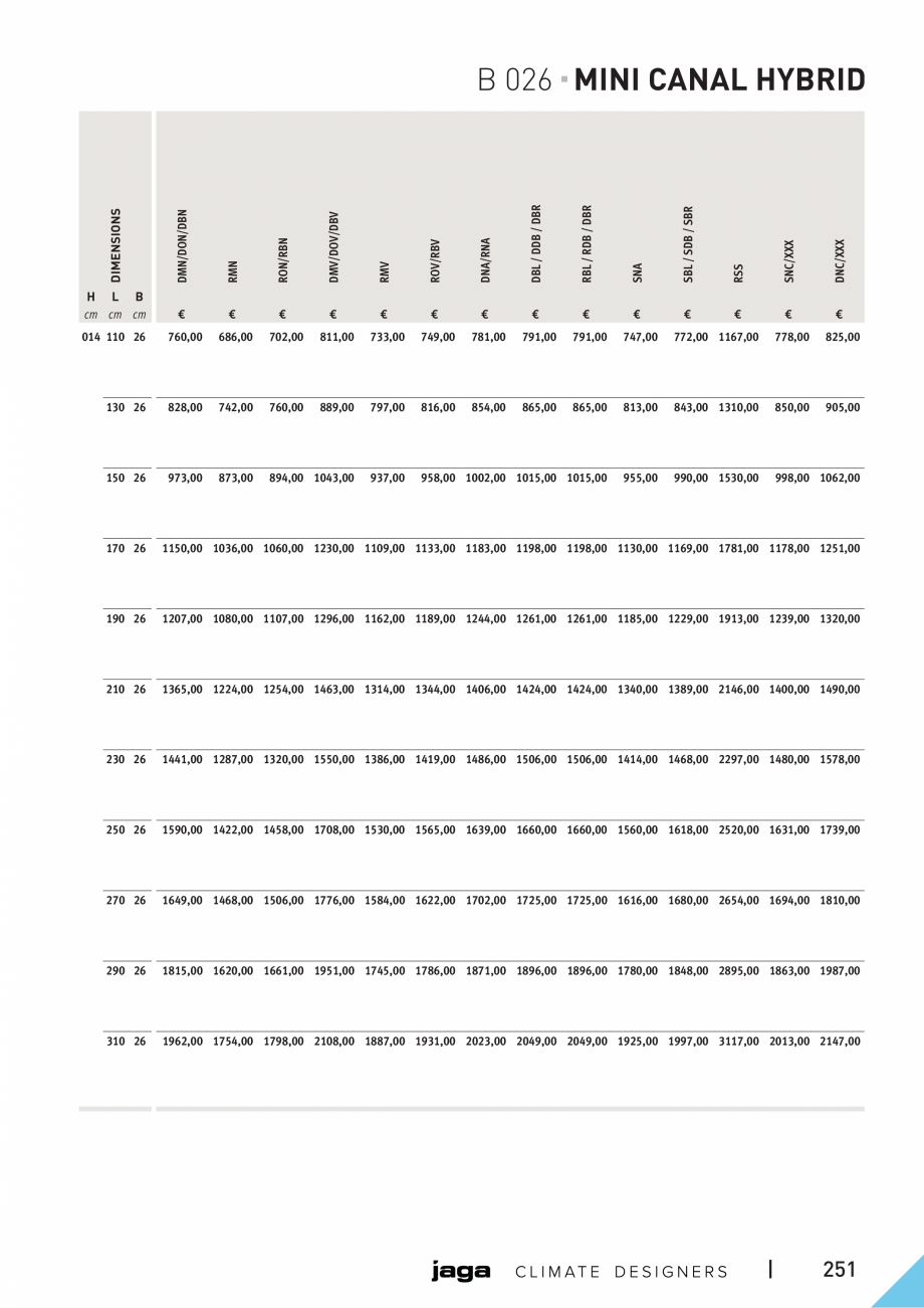 Pagina 8-Ventiloconvector de pardoseala - Preturi si accesorii JAGA CLIMA CANAL Hybrid Fisa tehnica Engleza...