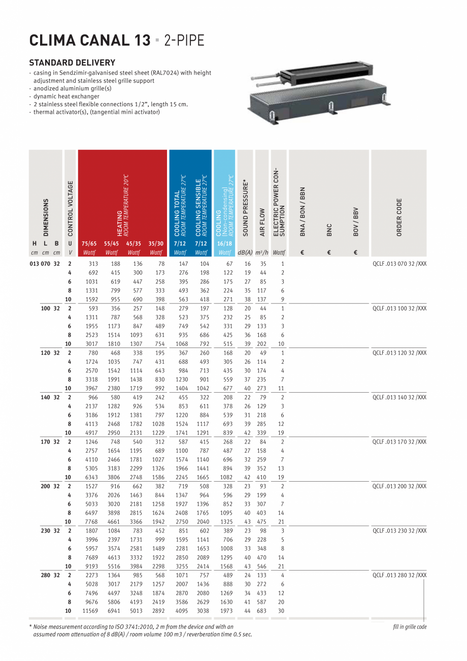 Pagina 11-Ventiloconvector de pardoseala 10/13/19 - Preturi si accesorii JAGA CLIMA CANAL Fisa tehnica Engleza...