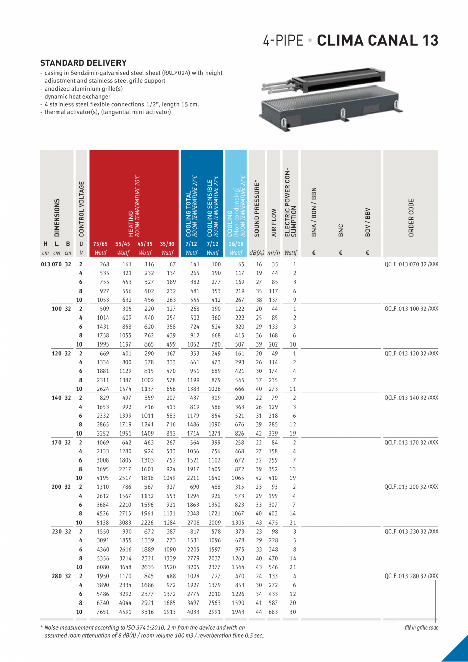 Pagina 12-Ventiloconvector de pardoseala 10/13/19 - Preturi si accesorii JAGA CLIMA CANAL Fisa tehnica Engleza...