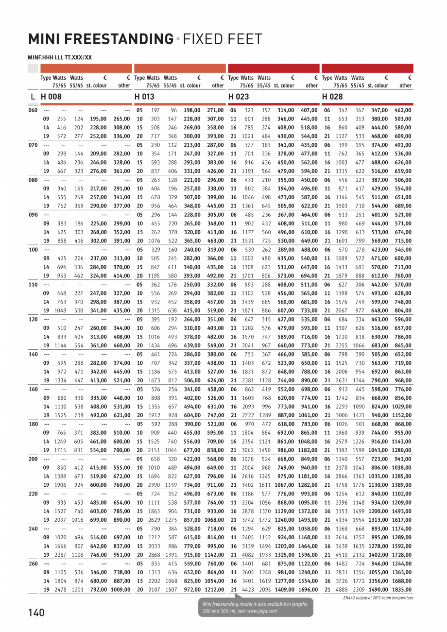 Pagina 5-Calorifere de plinta cu picioruse - Preturi si accesorii JAGA MINI Free Standing / DBE Fisa tehnica ...