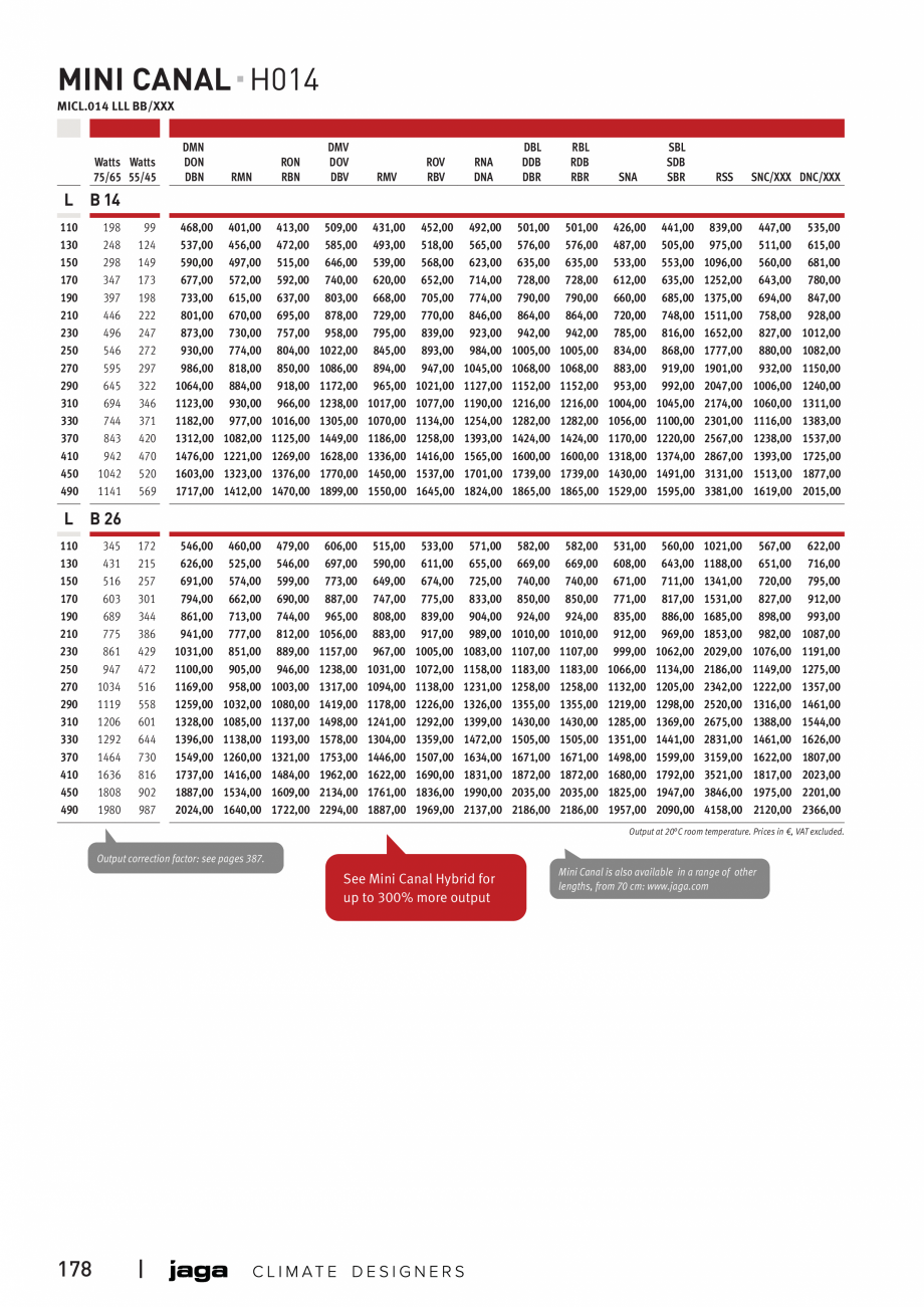 Pagina 15-Convector de pardoseala JAGA MINI CANAL Fisa tehnica Engleza 0
70,00
74,00
79,00

014
042
36,00
38...