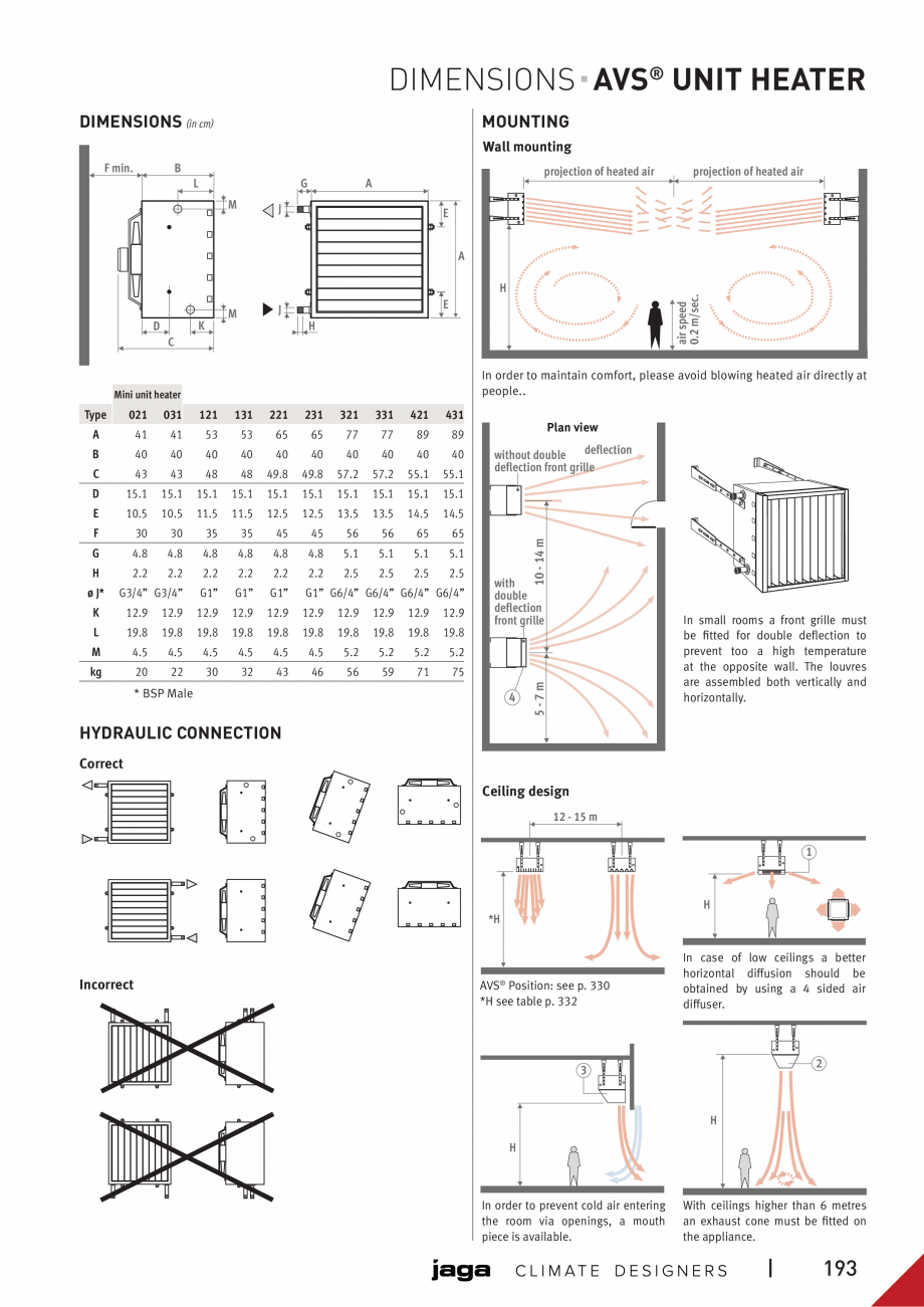 Pagina 6 - Unitate incalzire AVS® UNIT HEATER JAGA Fisa tehnica Engleza echnical department.
...