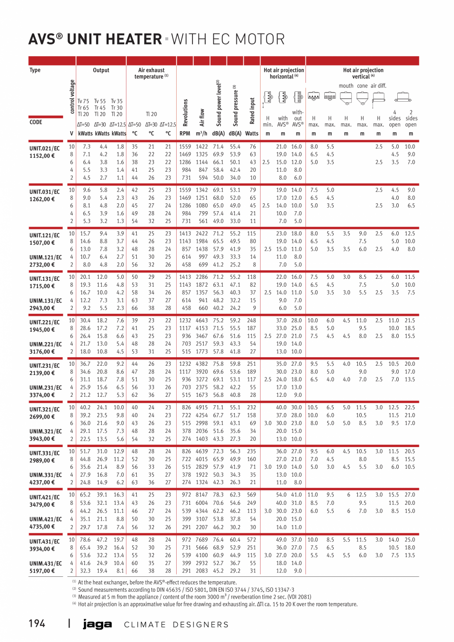 Pagina 7-Unitate incalzire AVS® UNIT HEATER JAGA Fisa tehnica Engleza A

M

K

H

C

In order to maintain...