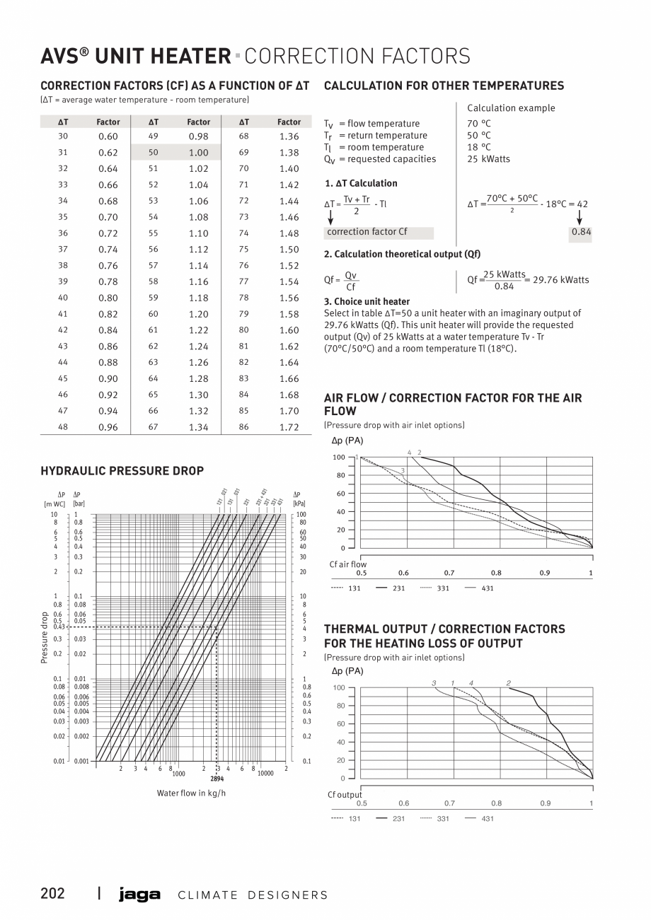 Pagina 15-Unitate incalzire AVS® UNIT HEATER JAGA Fisa tehnica Engleza ws of pipes)
PRG

8.6

The...