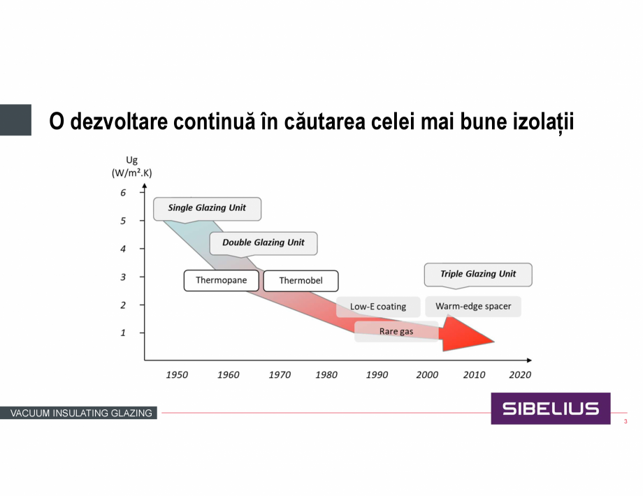 Pagina 3 - Prezentare geam cu vid SIBELIUS Catalog, brosura Romana m cu (1) low-e si o foaie de geam...