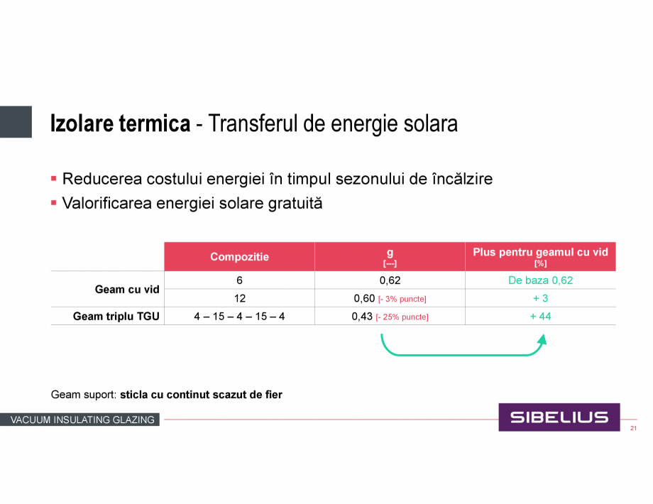 Pagina 21-Prezentare geam cu vid SIBELIUS Catalog, brosura Romana 