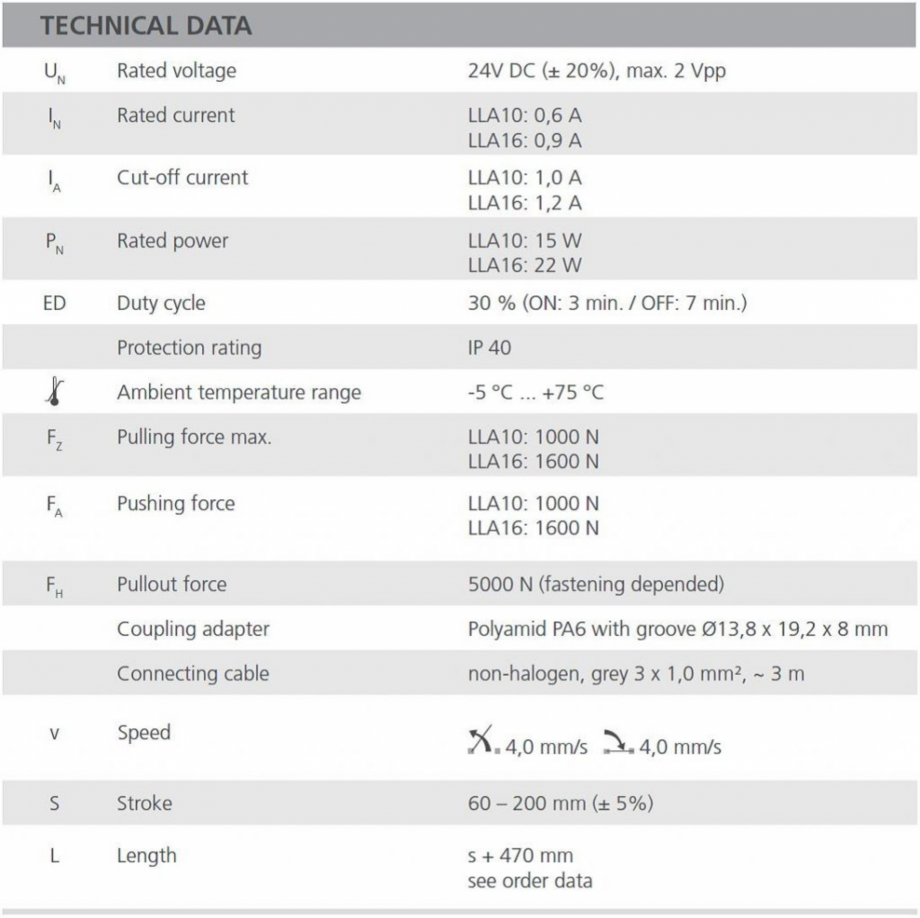 Pagina 1-Motor actionare voleti (Brise soleil) UNILUX Motor Brise Soleil Fisa tehnica Engleza 