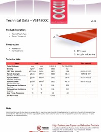 Banda acrilica transparenta cu grosimea de 2 mm
