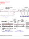 Fisa B1 cu detalii de proiectare si executie pentru poduri rutiere si feroviare