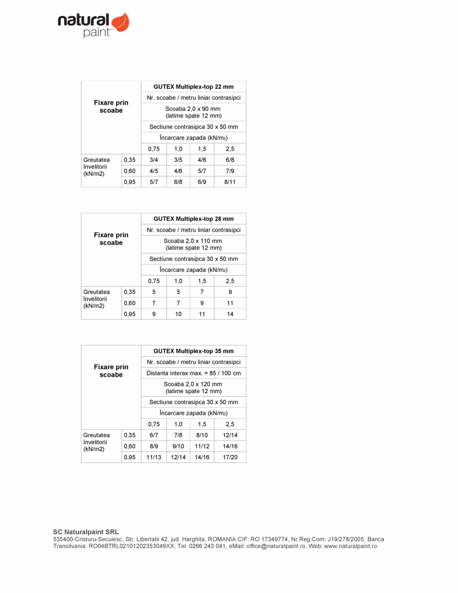 Pagina 4-Placa izolanta pentru realizarea asterelii GUTEX Multiplex-top Fisa tehnica Romana rmania...