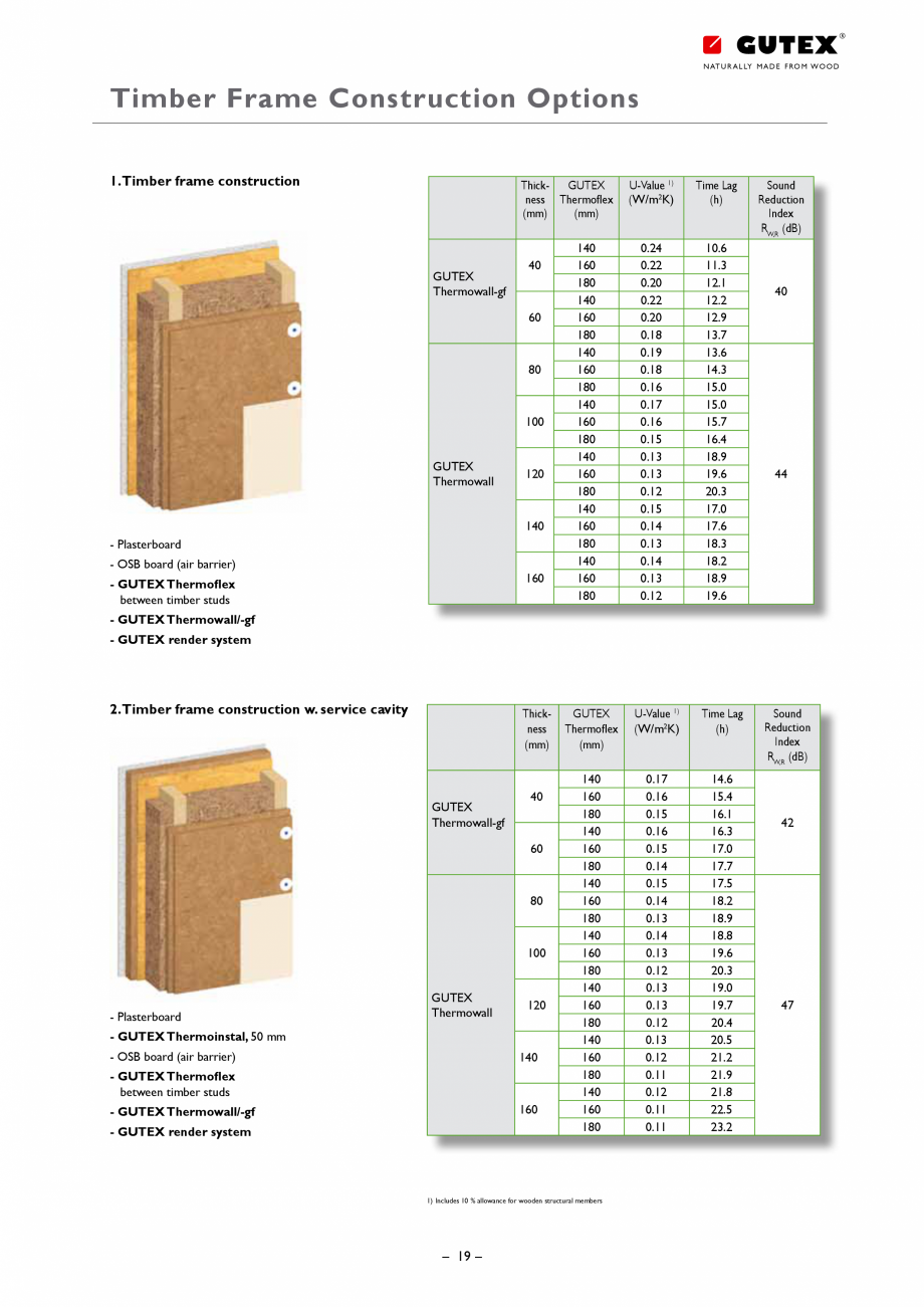 Pagina 19-Placa din fibre lemnoase suport pentru tencuieli GUTEX Thermowall Catalog, brosura Engleza ave a...