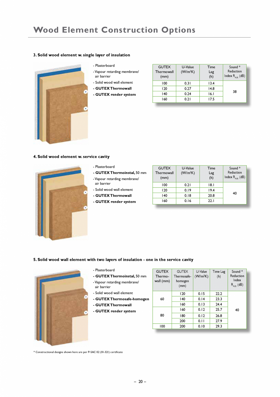 Pagina 20 - Placa din fibre lemnoase suport pentru tencuieli GUTEX Thermowall Catalog, brosura...
