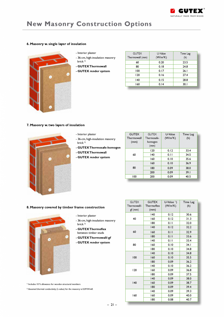 Pagina 21 - Placa din fibre lemnoase suport pentru tencuieli GUTEX Thermowall Catalog, brosura...