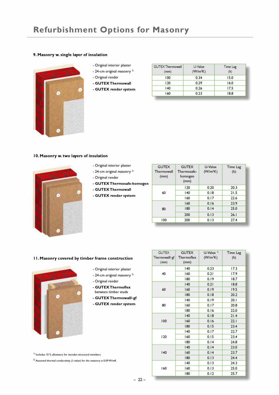 Pagina 22-Placa din fibre lemnoase suport pentru tencuieli GUTEX Thermowall Catalog, brosura Engleza...