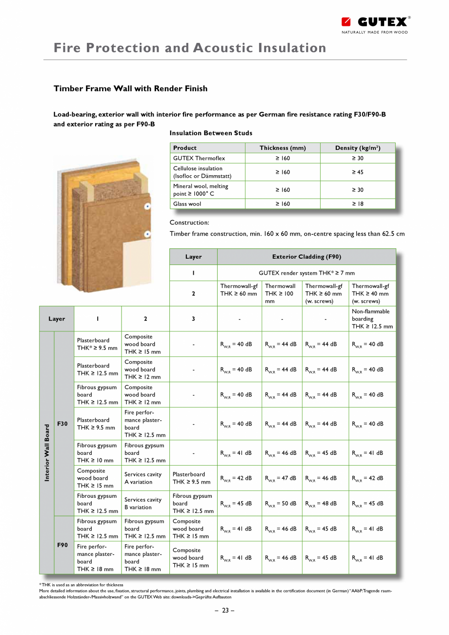 Pagina 23 - Placa din fibre lemnoase suport pentru tencuieli GUTEX Thermowall Catalog, brosura...