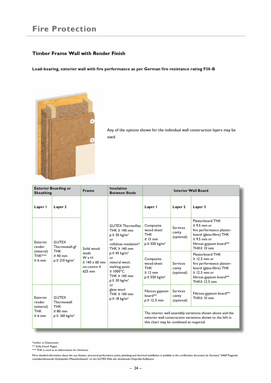 Pagina 24 - Placa din fibre lemnoase suport pentru tencuieli GUTEX Thermowall Catalog, brosura...
