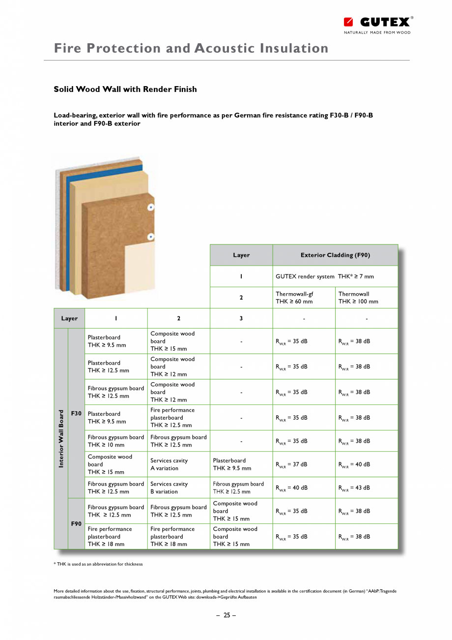 Pagina 25 - Placa din fibre lemnoase suport pentru tencuieli GUTEX Thermowall Catalog, brosura...