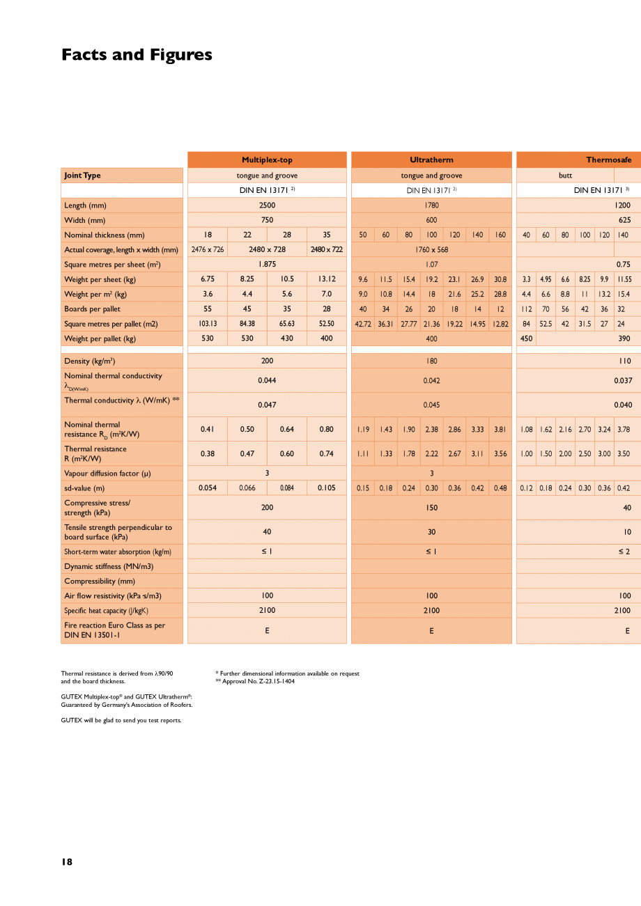 Pagina 18-Aplicarea si instalarea placilor din fibre lemnoase GUTEX Multiplex-top, Multitherm, Thermoflex,...