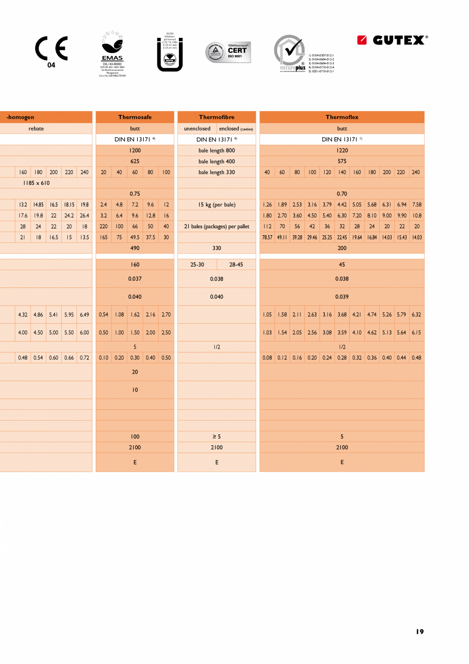 Pagina 19-Aplicarea si instalarea placilor din fibre lemnoase GUTEX Multiplex-top, Multitherm, Thermoflex,...