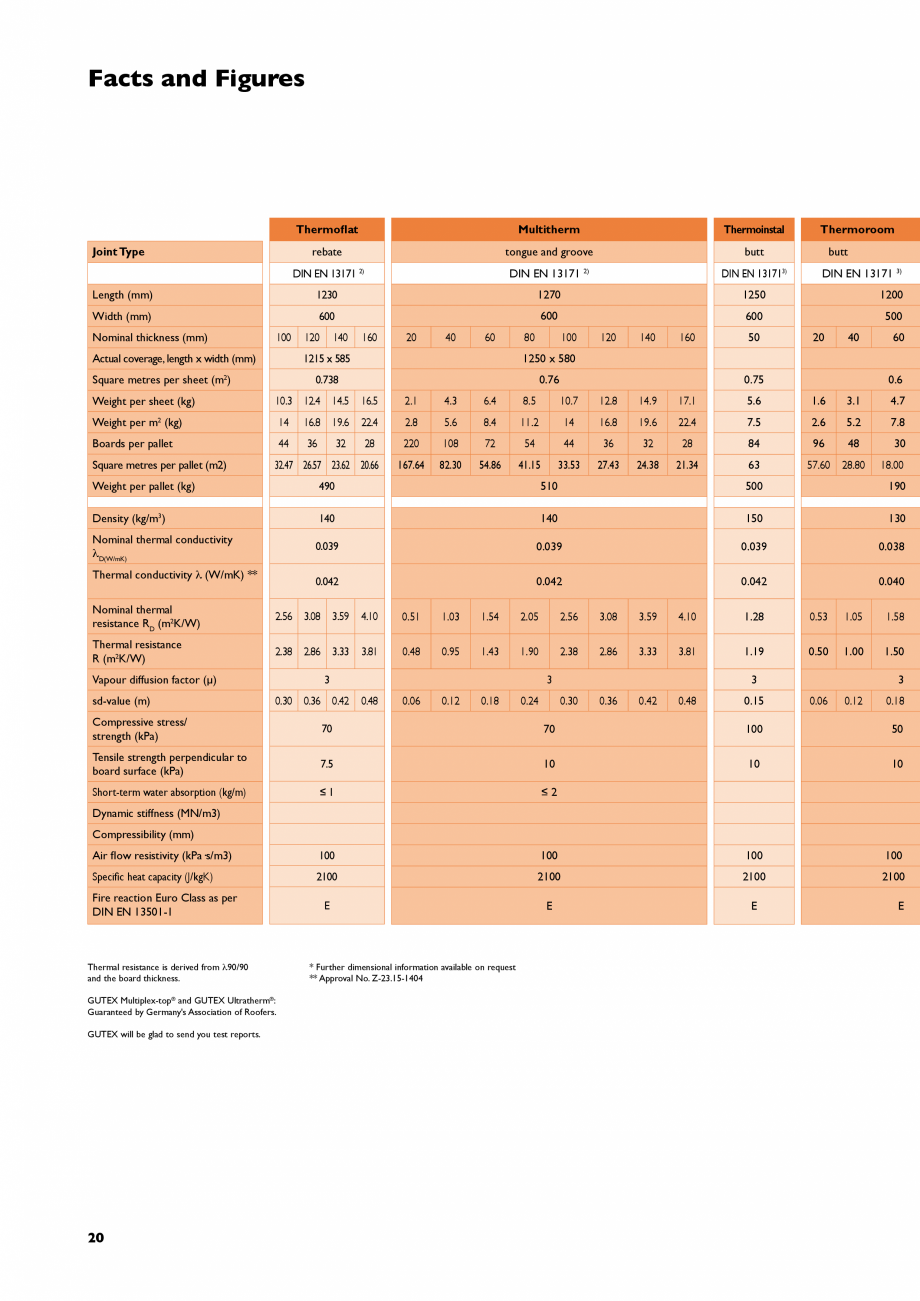 Pagina 20-Aplicarea si instalarea placilor din fibre lemnoase GUTEX Multiplex-top, Multitherm, Thermoflex,...