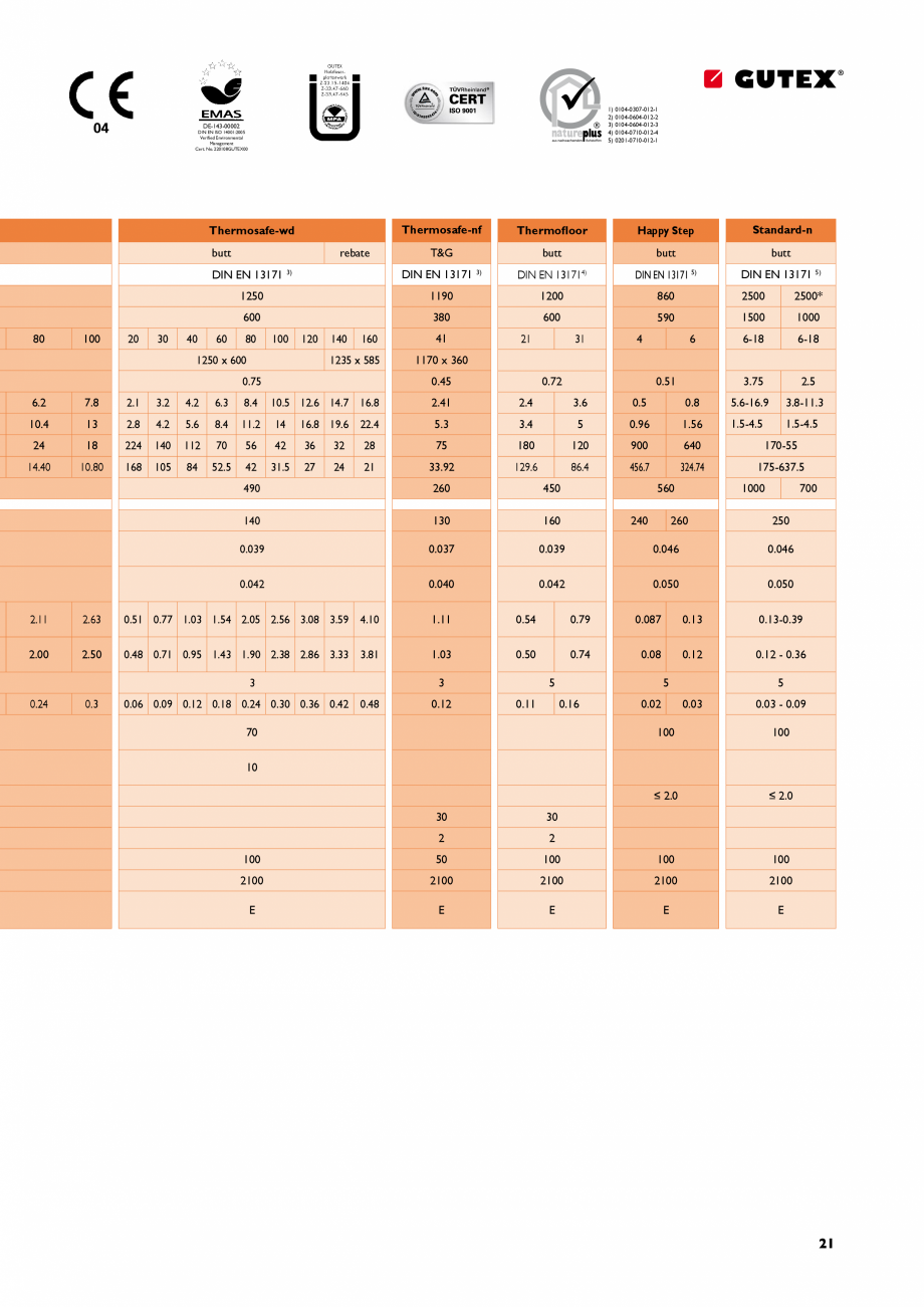 Pagina 21-Aplicarea si instalarea placilor din fibre lemnoase GUTEX Multiplex-top, Multitherm, Thermoflex,...