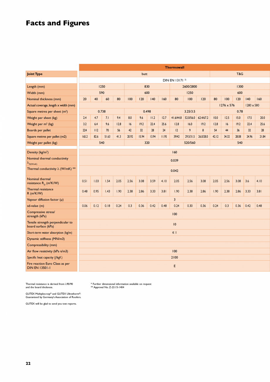 Pagina 22-Aplicarea si instalarea placilor din fibre lemnoase GUTEX Multiplex-top, Multitherm, Thermoflex,...