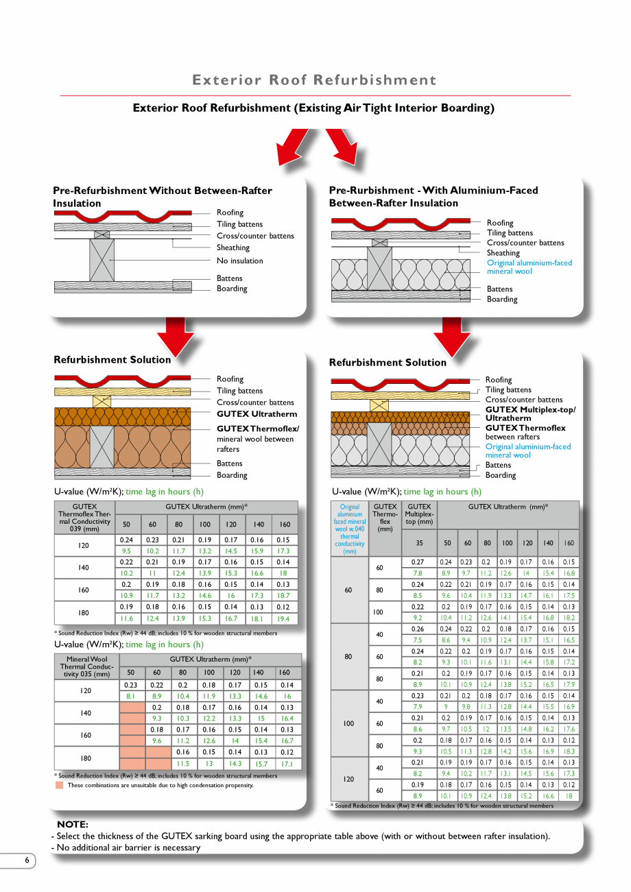 Pagina 6-Renovarea energetica a cladirilor cu placi din fibre lemnoase Gutex GUTEX Multiplex-top, Multitherm,...