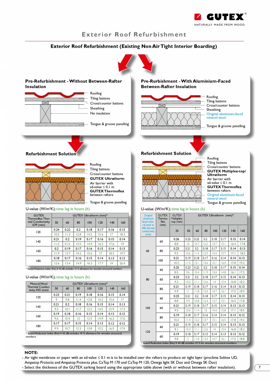 Pagina 7-Renovarea energetica a cladirilor cu placi din fibre lemnoase Gutex GUTEX Multiplex-top, Multitherm,...