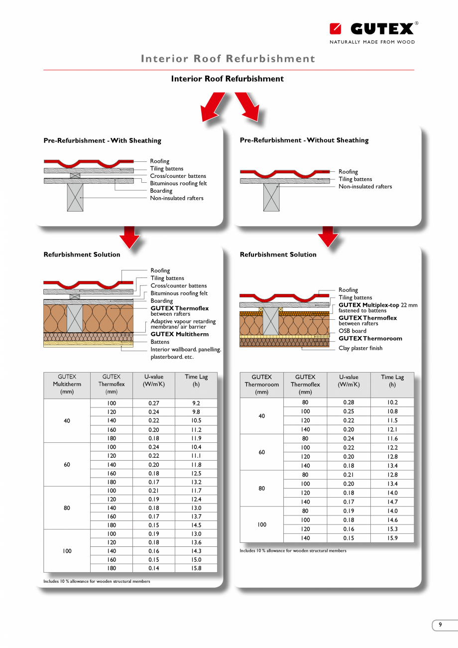 Pagina 8-Renovarea energetica a cladirilor cu placi din fibre lemnoase Gutex GUTEX Multiplex-top, Multitherm,...