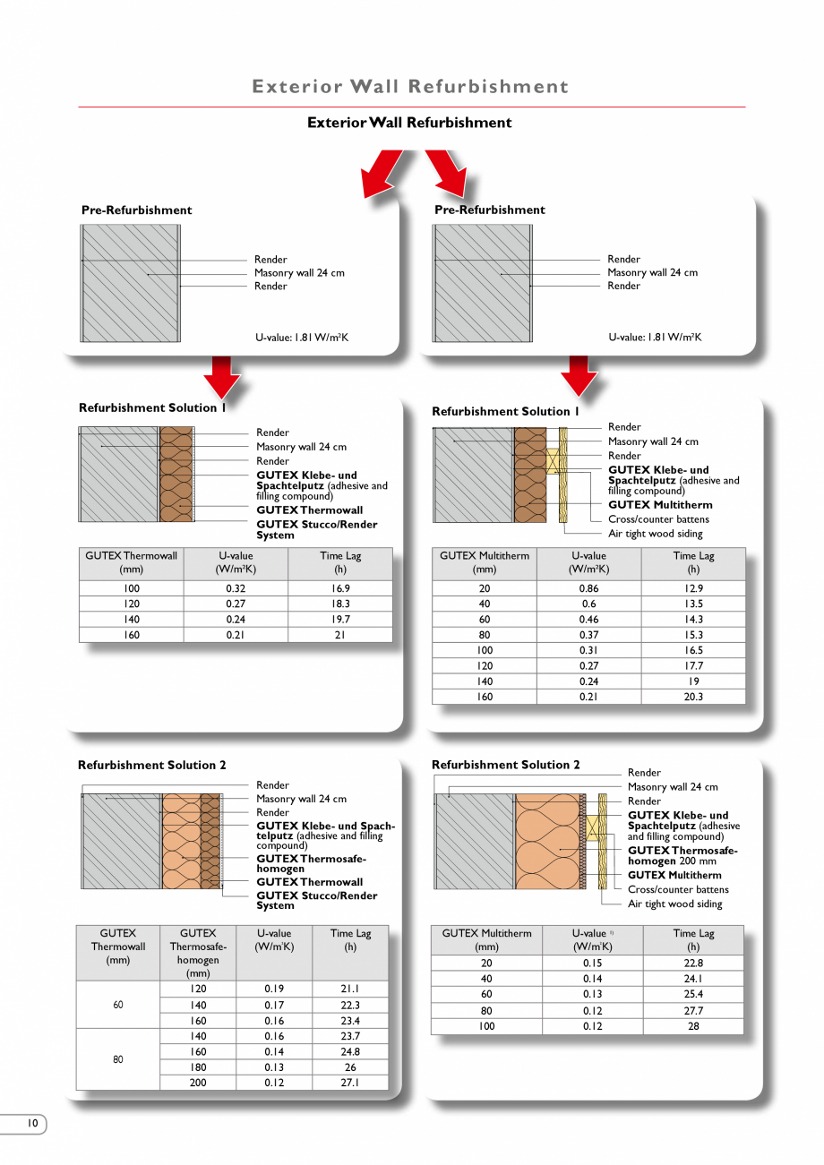 Pagina 9-Renovarea energetica a cladirilor cu placi din fibre lemnoase Gutex GUTEX Multiplex-top, Multitherm,...