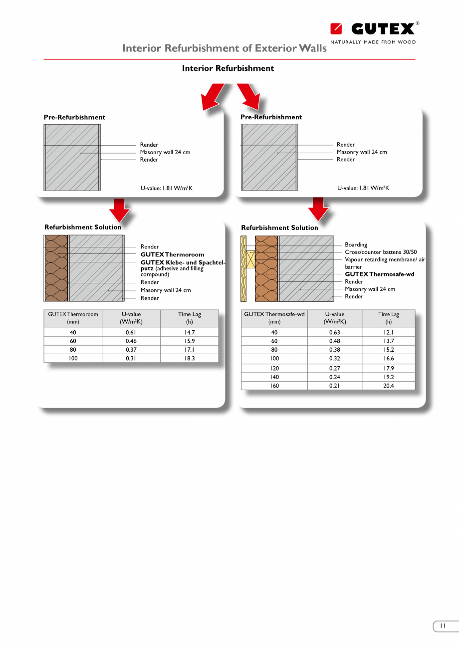 Pagina 10 - Renovarea energetica a cladirilor cu placi din fibre lemnoase Gutex GUTEX Multiplex-top,...