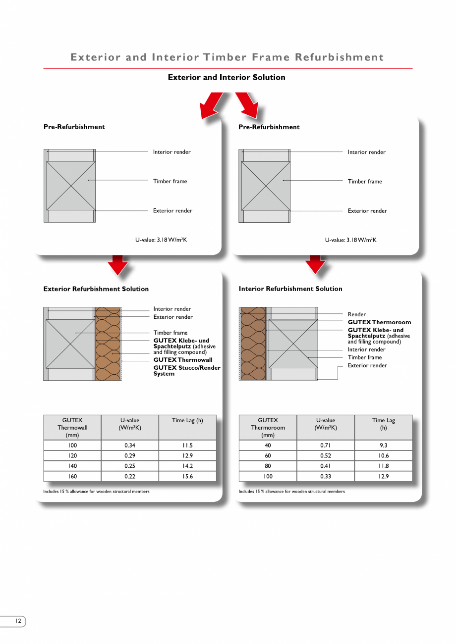 Pagina 11-Renovarea energetica a cladirilor cu placi din fibre lemnoase Gutex GUTEX Multiplex-top, Multitherm,...