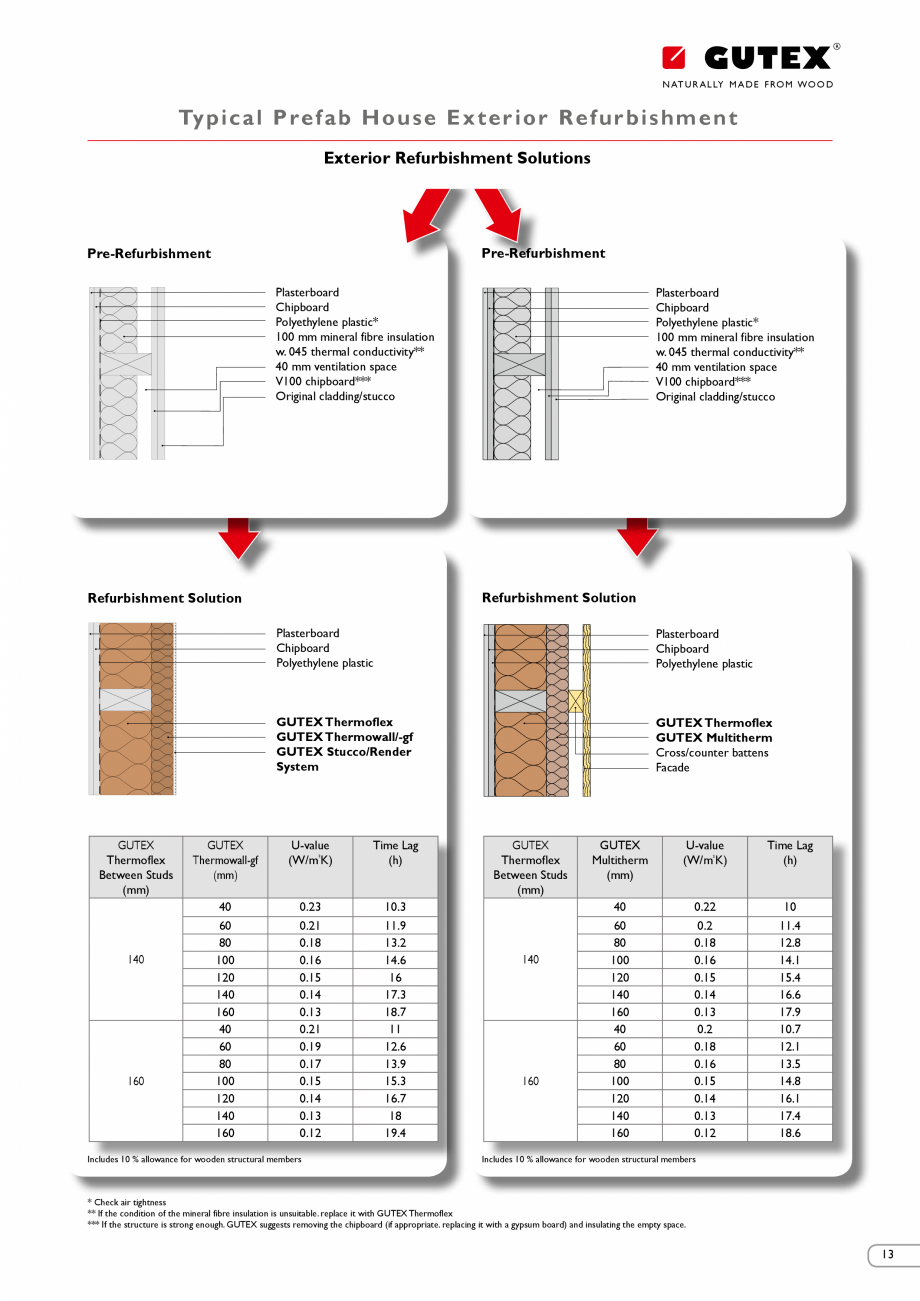 Pagina 12-Renovarea energetica a cladirilor cu placi din fibre lemnoase Gutex GUTEX Multiplex-top, Multitherm,...