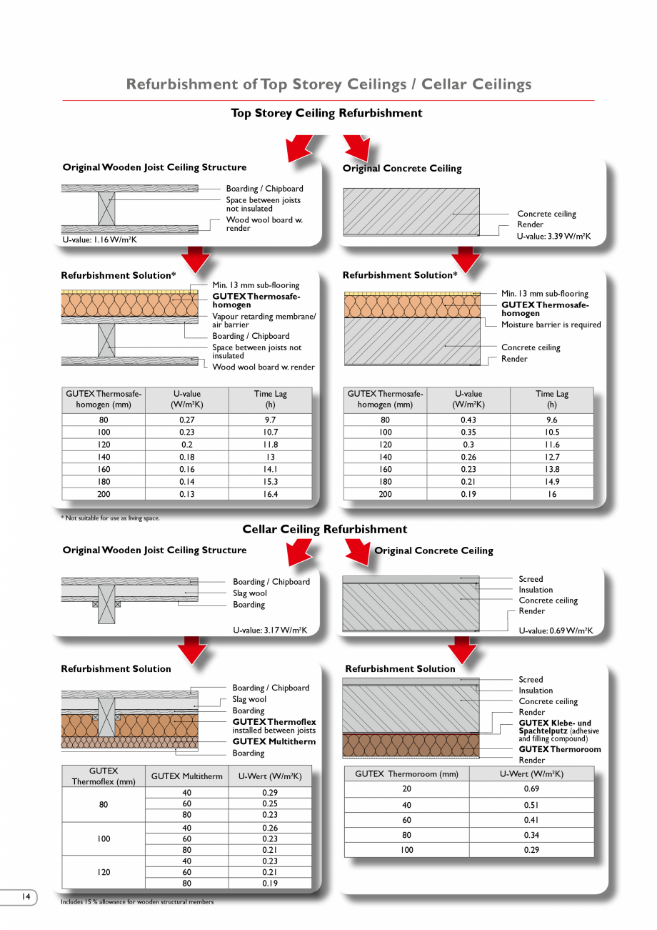 Pagina 13-Renovarea energetica a cladirilor cu placi din fibre lemnoase Gutex GUTEX Multiplex-top, Multitherm,...