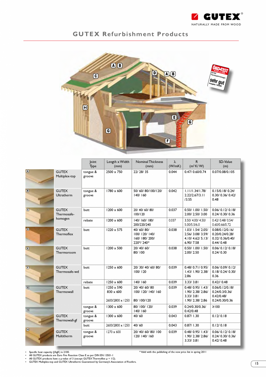 Pagina 14-Renovarea energetica a cladirilor cu placi din fibre lemnoase Gutex GUTEX Multiplex-top, Multitherm,...