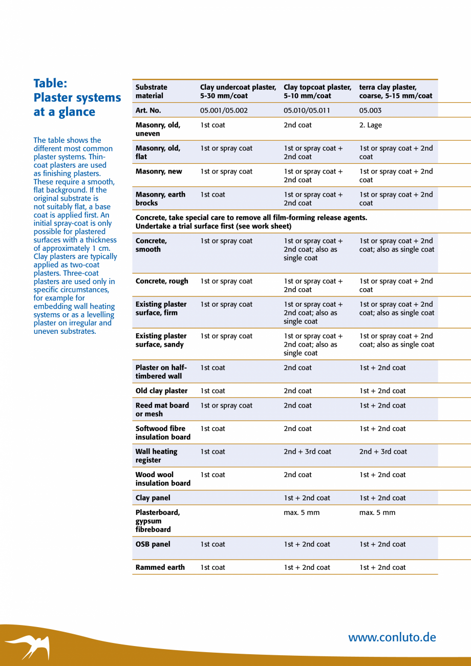 Pagina 22-Tencuieli de argila pentru interior conluto Catalog, brosura Engleza plied clay plasters, deco clay ...