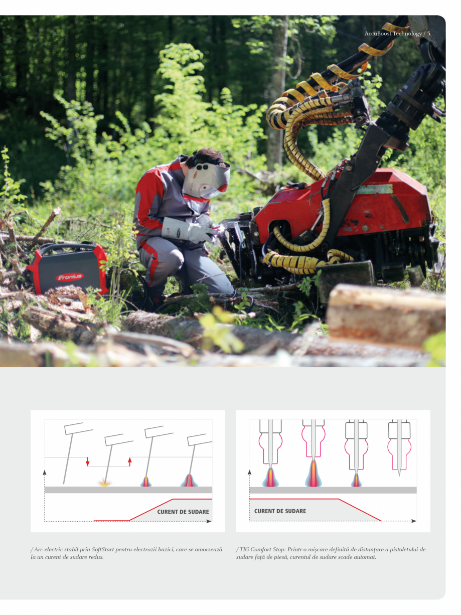 Pagina 5-Echipament de sudura cu electrozi SEI FRONIUS AccuPocket 150/400 Catalog, brosura Romana piedică...