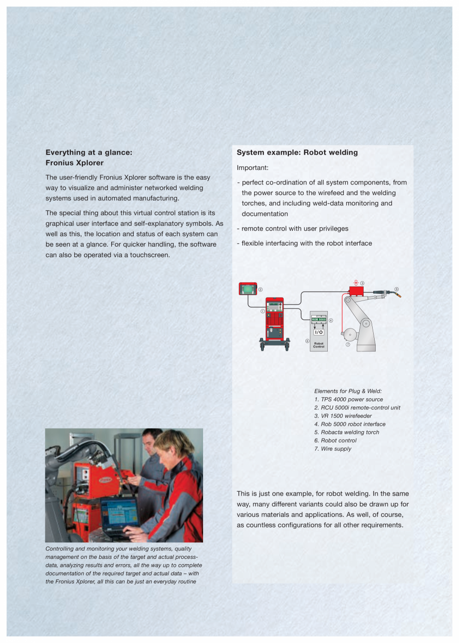 Pagina 11-Echipament sudura MIG/MAG  FRONIUS Transpuls Synergic 4000 Catalog, brosura Engleza moothly as...