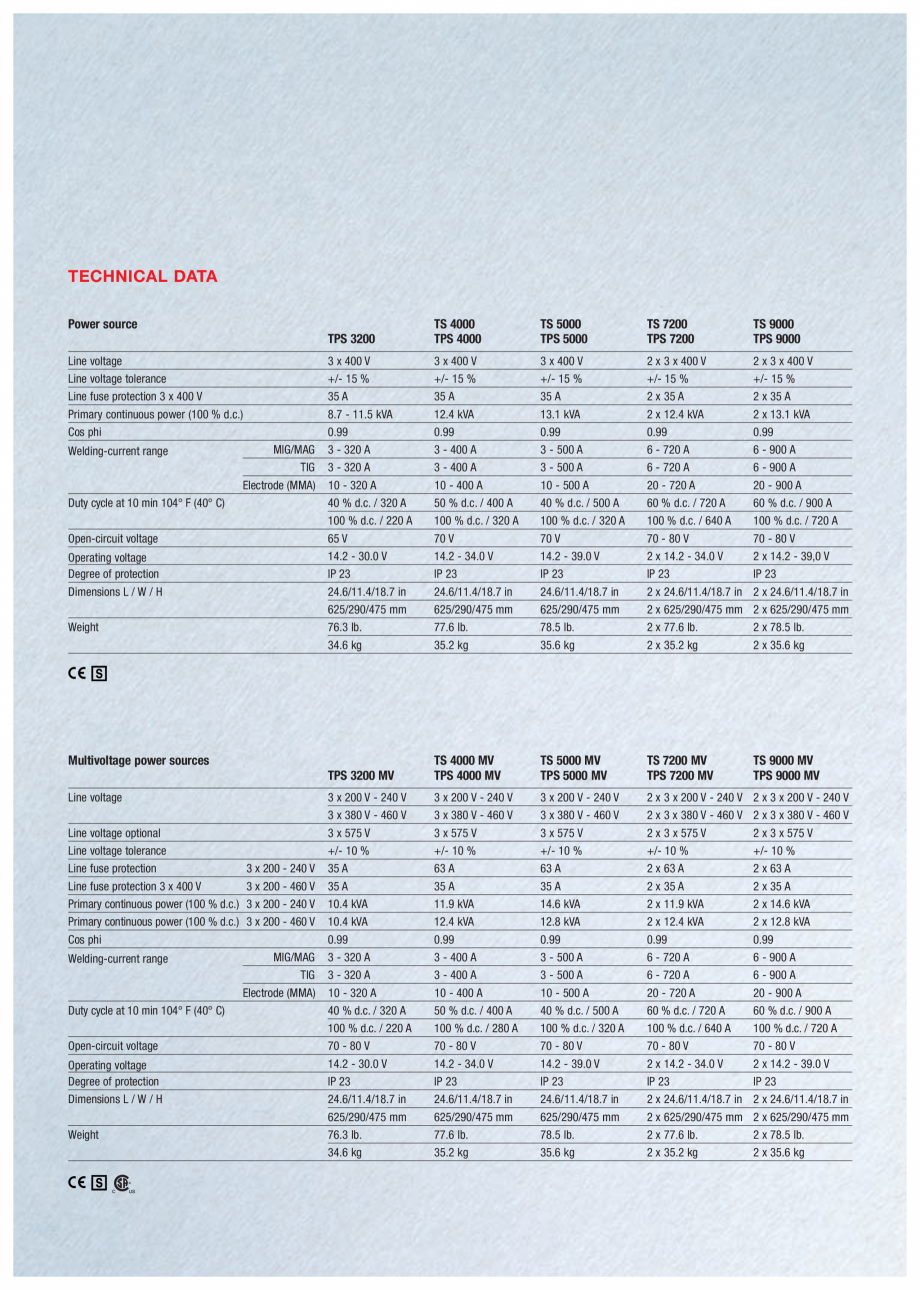 Pagina 15 - Echipament sudura MIG/MAG  FRONIUS Transpuls Synergic 4000 Catalog, brosura Engleza ded ...
