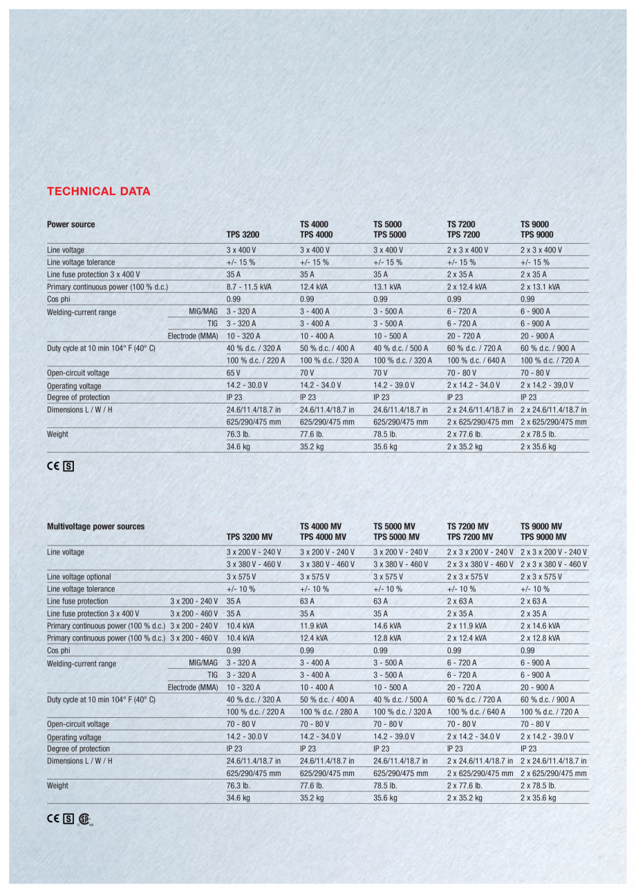 Pagina 15-Echipament sudura MIG/MAG  FRONIUS Transpuls Synergic 4000 Catalog, brosura Engleza ded to the next ...
