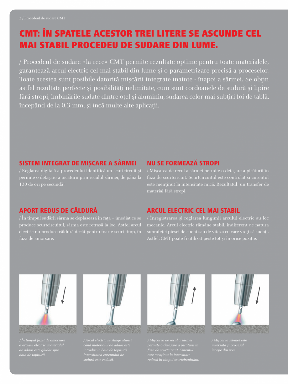 Pagina 2-Echipament sudura MIG/MAG  FRONIUS Transpuls Synergic 4000 Catalog, brosura Romana e scurtcircuit....