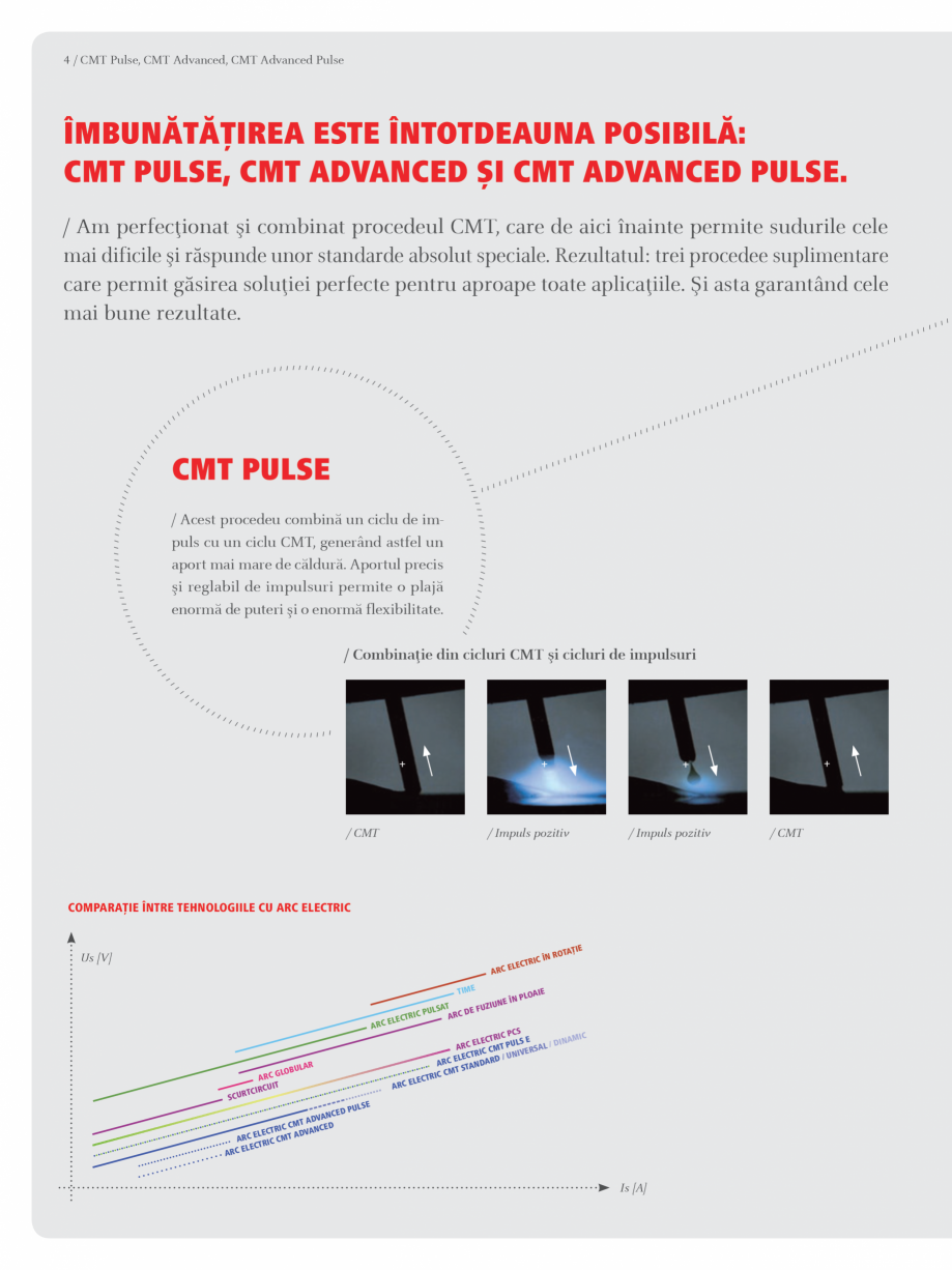 Pagina 4-Echipament sudura MIG/MAG  FRONIUS Transpuls Synergic 4000 Catalog, brosura Romana / / /
/ /
/ / / /...