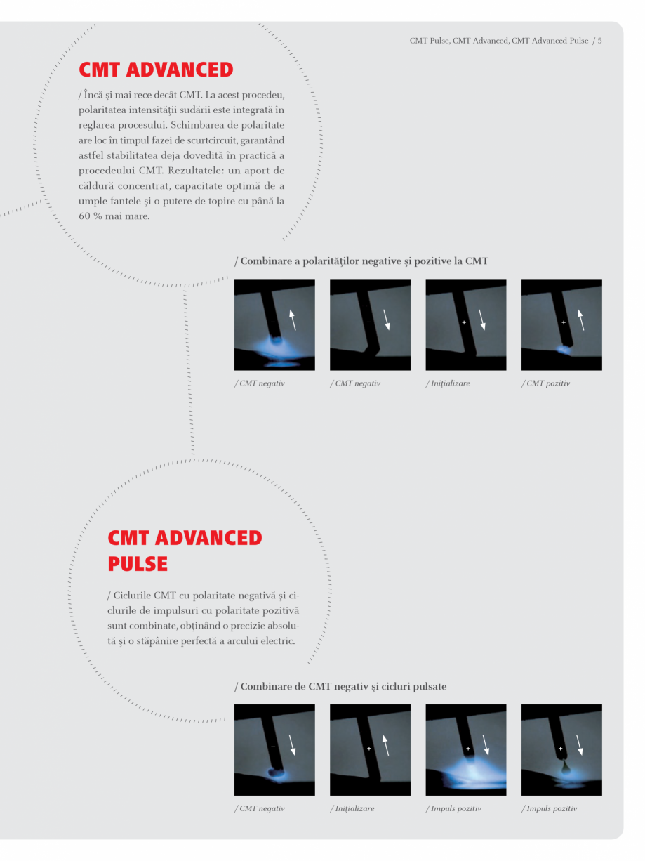 Pagina 5-Echipament sudura MIG/MAG  FRONIUS Transpuls Synergic 4000 Catalog, brosura Romana  /
/ /
/ /

/...