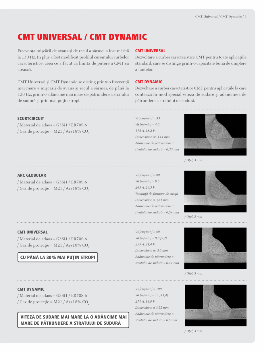 Pagina 9-Echipament sudura MIG/MAG  FRONIUS Transpuls Synergic 4000 Catalog, brosura Romana ste necesară...