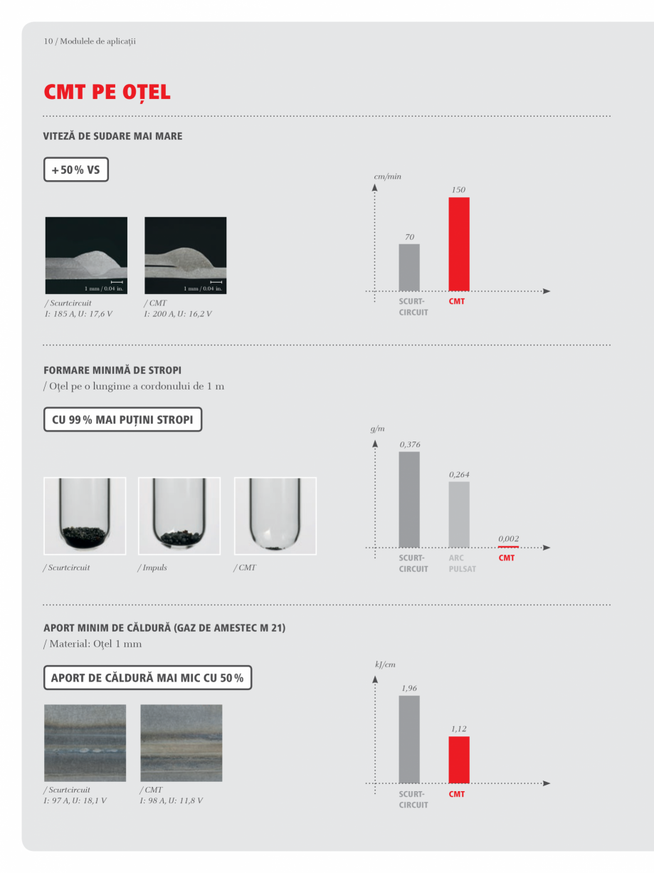 Pagina 10-Echipament sudura MIG/MAG  FRONIUS Transpuls Synergic 4000 Catalog, brosura Romana  care
contează...
