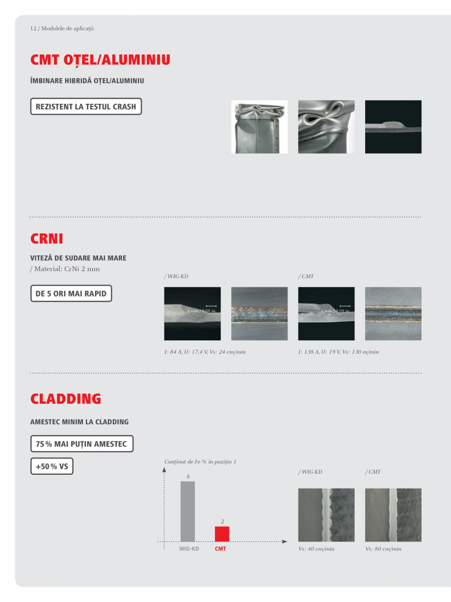Pagina 12-Echipament sudura MIG/MAG  FRONIUS Transpuls Synergic 4000 Catalog, brosura Romana 4 in.

/...