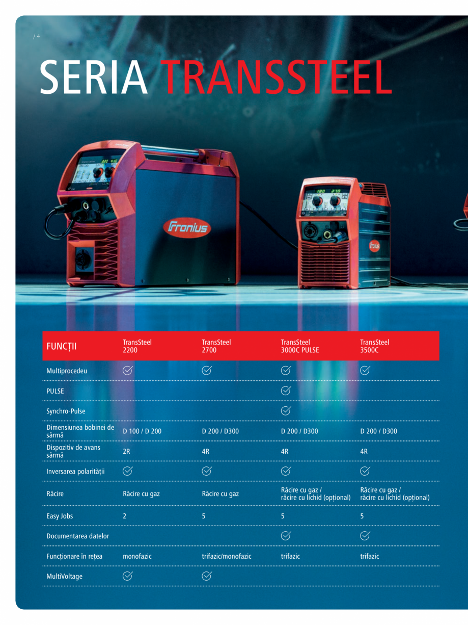 Pagina 4-Echipament sudura MIG/MAG FRONIUS TransSteel 2200 Catalog, brosura Romana vans
sârmă

2R

4R

4R

...