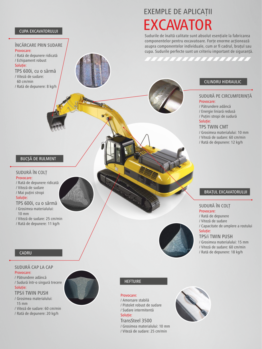 Pagina 3-Solutii de sudare dedicate utilajelor pentru constructii FRONIUS Catalog, brosura Romana  la client
...