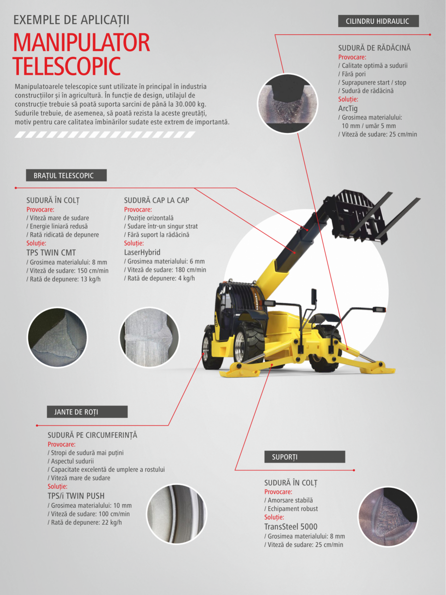 Pagina 4-Solutii de sudare dedicate utilajelor pentru constructii FRONIUS Catalog, brosura Romana  DE...